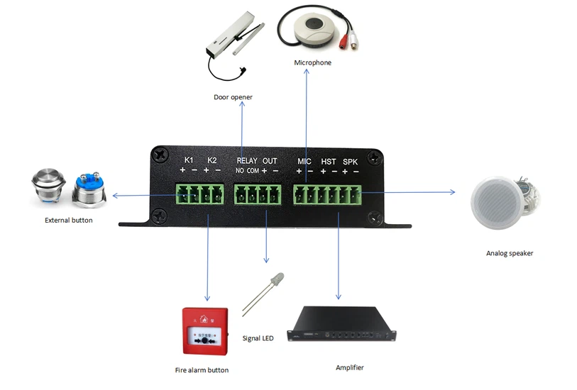 voip paging gateway voip paging gateway